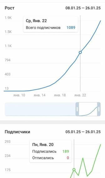 ТГ канал под ключ