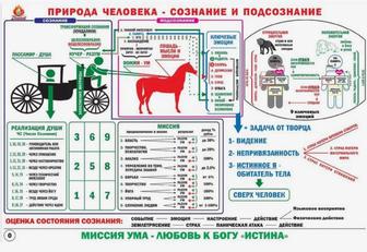 Консультация по величайшей тибетской науке , науке Сюцай