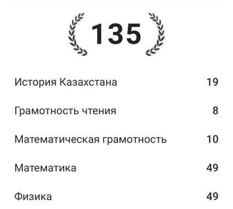 Математика пәнінен репетитор