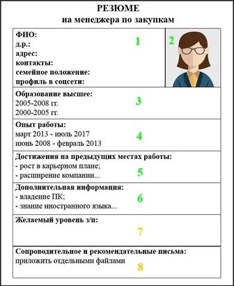 Составлю Резюме, пригласительное Набор текста