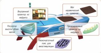 Продам кровать Nuga best 5000