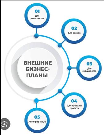 Бизнес-планы