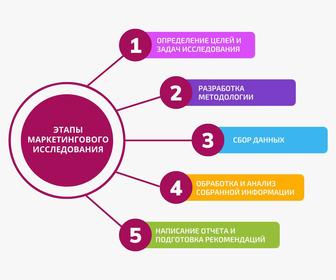 Бизнес стратег консультант