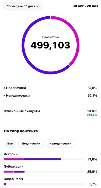 СММ / ведение под ключ