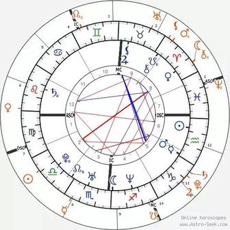 Натальная карта