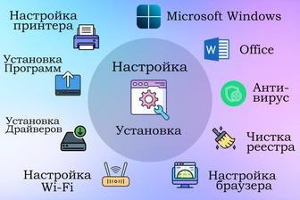 Установка Windows 11/10, Office, необходимых программ