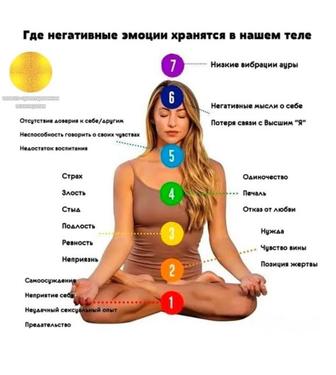 Телесная психология, консультация