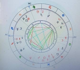 Чистка свечами,консультация психолога