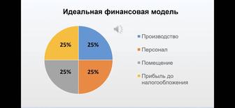 Услуги Бухгалтеров калькуляторов