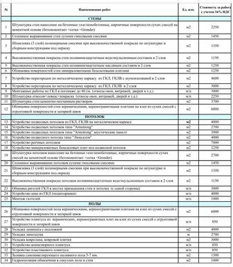 Ремонт под ключ. Бригада с опытом. Любые виды работ.