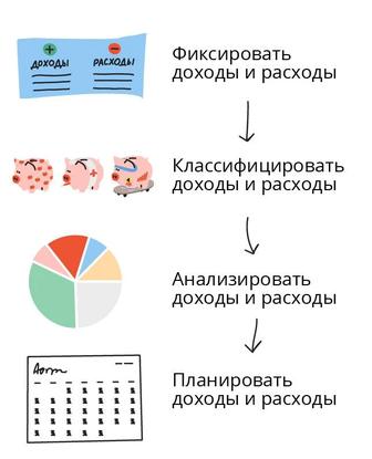 Обучение финансовой грамотности (экономика)