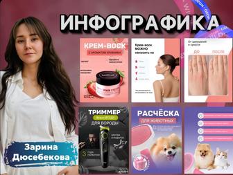 Инфографика карточка товара