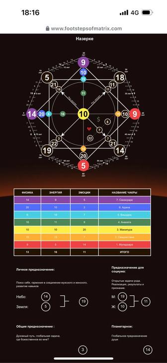Матрица судьбы(қазақша) консультация нумеролога