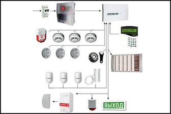 Монтаж охраной,пожарной сигнализации,речевое оповещение