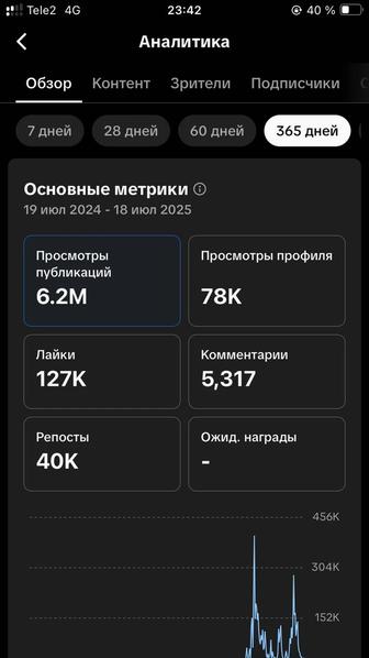 Тик Ток канал