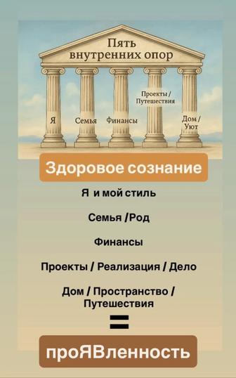 Проведение игропрактики 5 внутренних опор для уверенности и баланса
