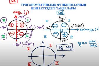 ҰБТ Математика курс