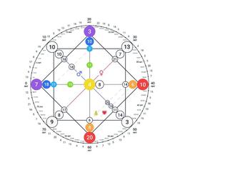 Разбор по матрице судьбы