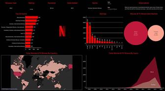 Создание отчетов, дэшбордов в Excel, Power BI, Tableau