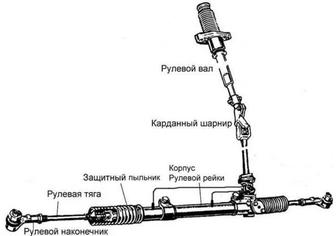 Ремонт рулевых реек