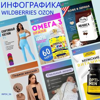 Инфографика для маркетплейсов Wildberries/Ozon