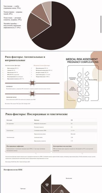 Создание презентаций по любой тематике