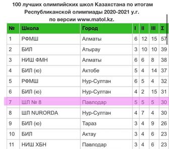 Репетитор по математике