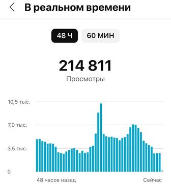 Репетитор по ведению Ютуб канала