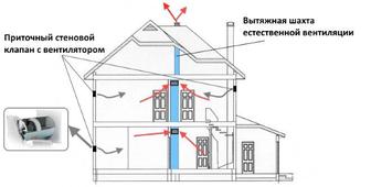 Вентиляция