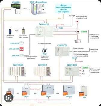 АПС восстановление, настройка, монтажа, модернизации, Обслуживания.