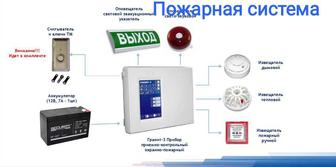 Пожарная система