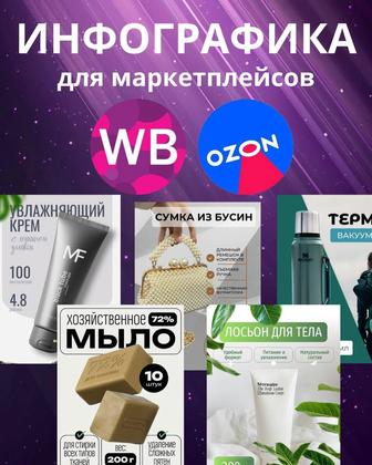 Инфографика, карточки Wildberries и Ozon