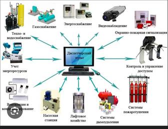 Проектирование и установка слаботочных систем (видеонаблюдения, пожарка)
