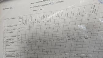 Меню жасаймын, расход.ведомость жасаймын. Есептеймін