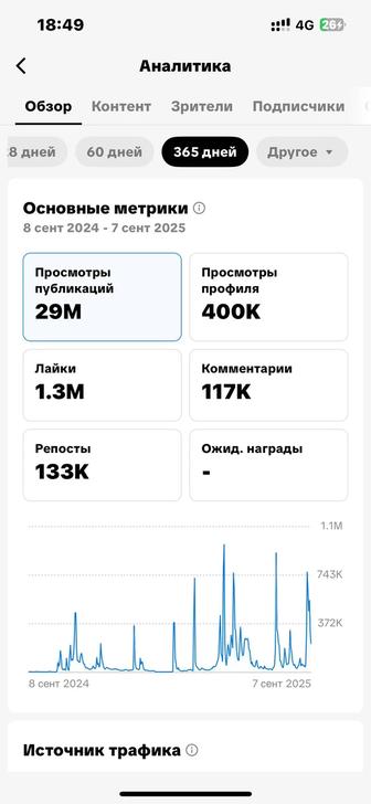 Продаю тикток аккаунт