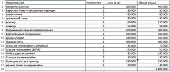 Холодильник-стол, столы, донер аппарат