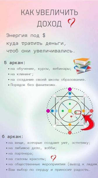 Разбор матрицы судьбы