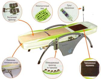 Кровать-массажёр