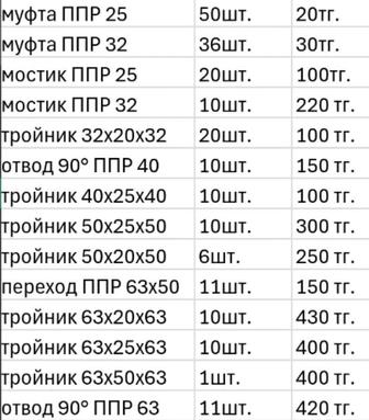 ППР фитинги распродажа по низким ценам!!!