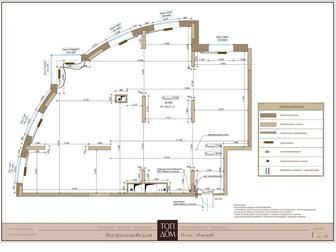 AutoCad, Revit
