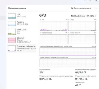 GeForce Nvideo 3070 ti в идеальном состоянии , любые тесты, год гарантии