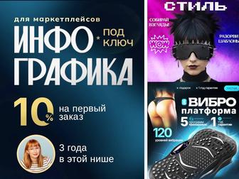 Дизайн для маркетплейсов/инфографика