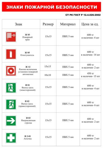 Таблички пожарной безопасности