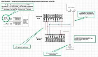 Услуги электрика и видео наблюдение монтажные работы