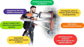 Алмазный Сверления Резка бетон кирпич