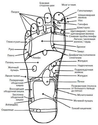 Гвоздестояние/Гвоздетерапия/Доски Садху