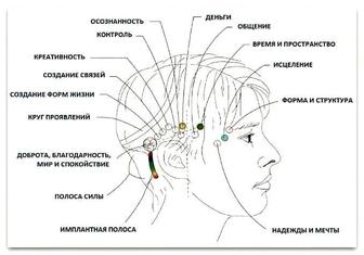 Сеансы Access Bars