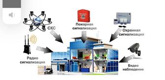 Установка , монтаж- Охранно пожарная сигнализация.Видеонаблюдения. Проект