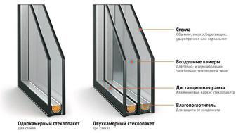 Стеклопакеты