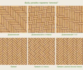Установка плинтусов любой сложности. Установка панелей. Ламинат. Паркет